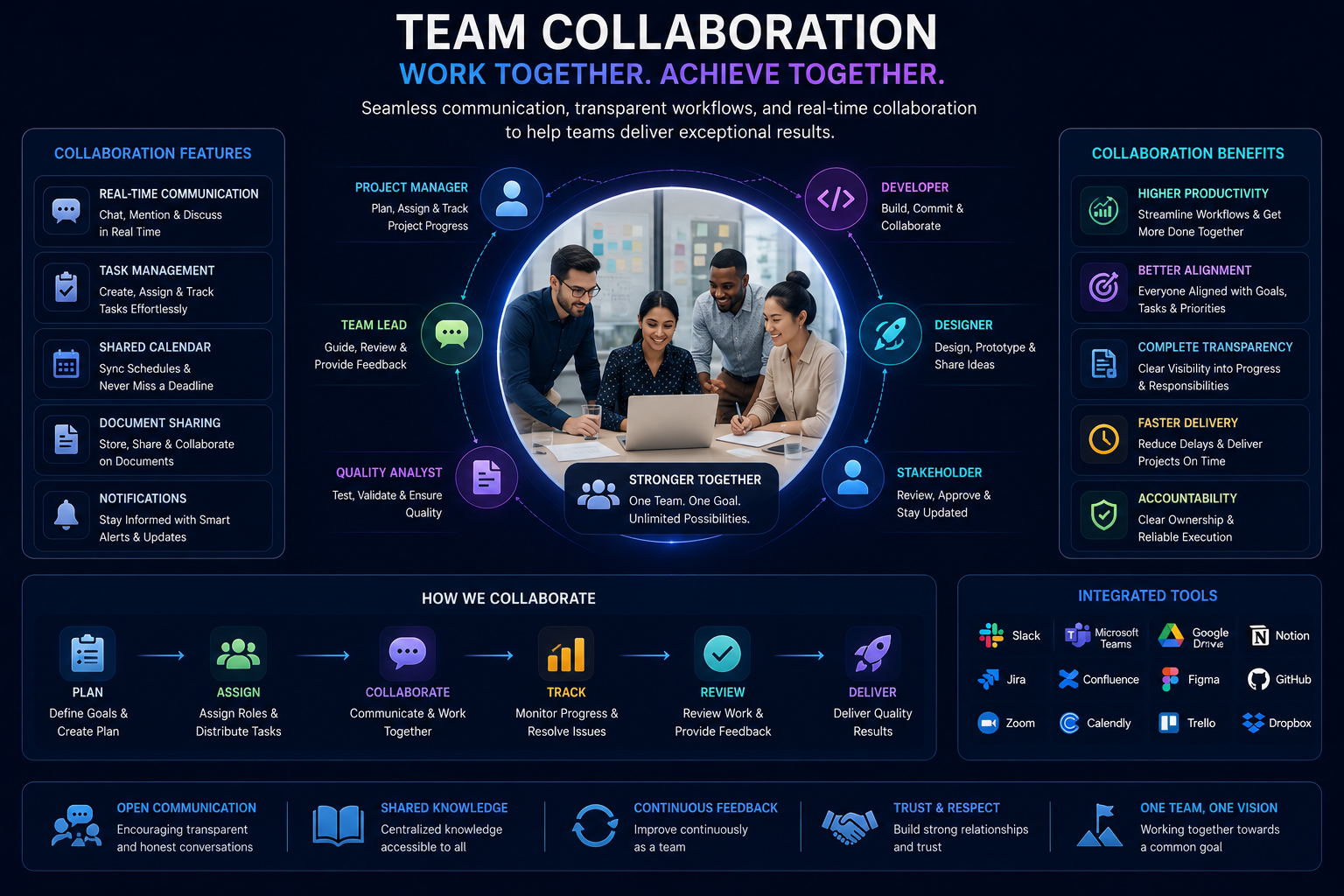 Team Collaboration