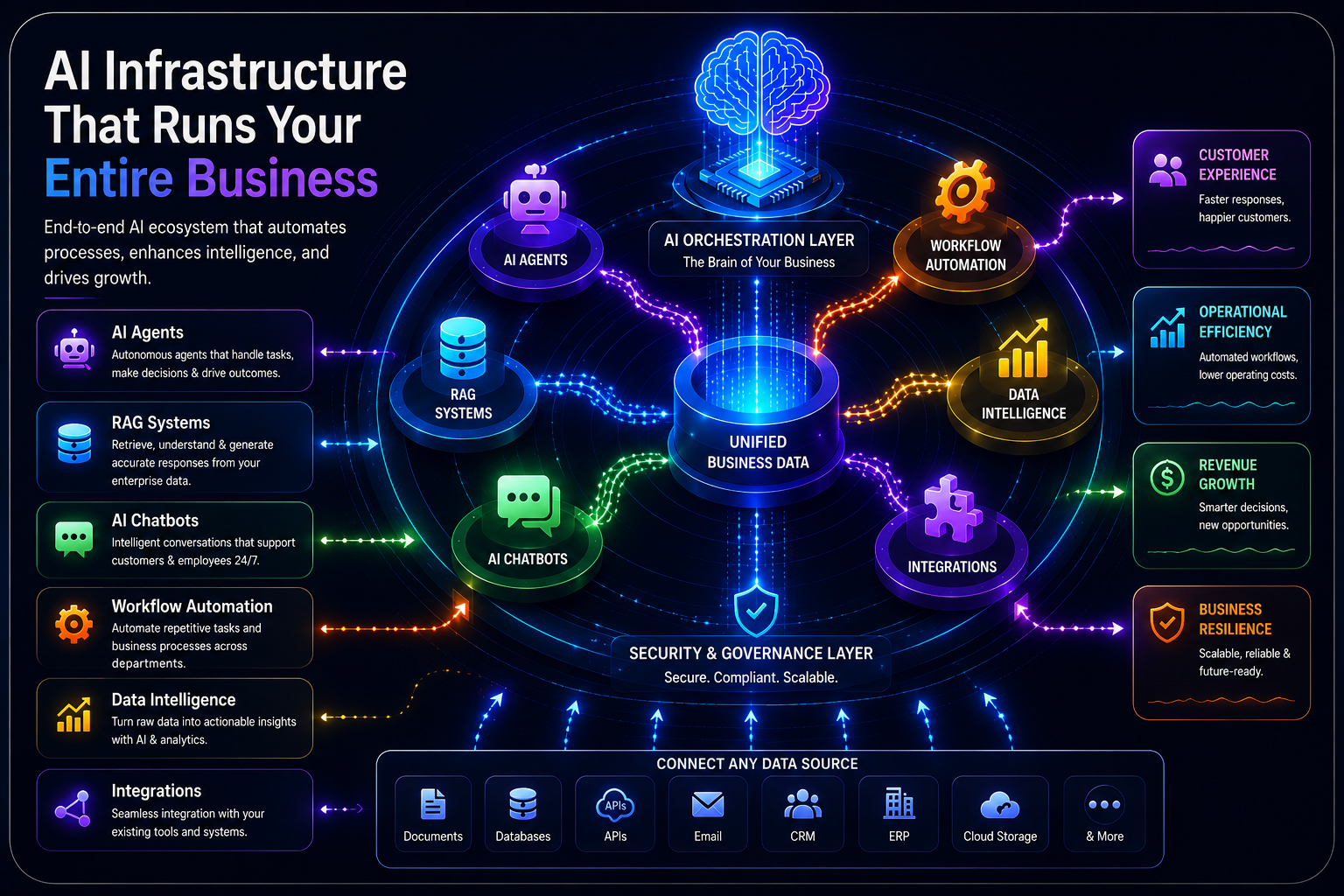 Enterprise AI Dashboard Mockup